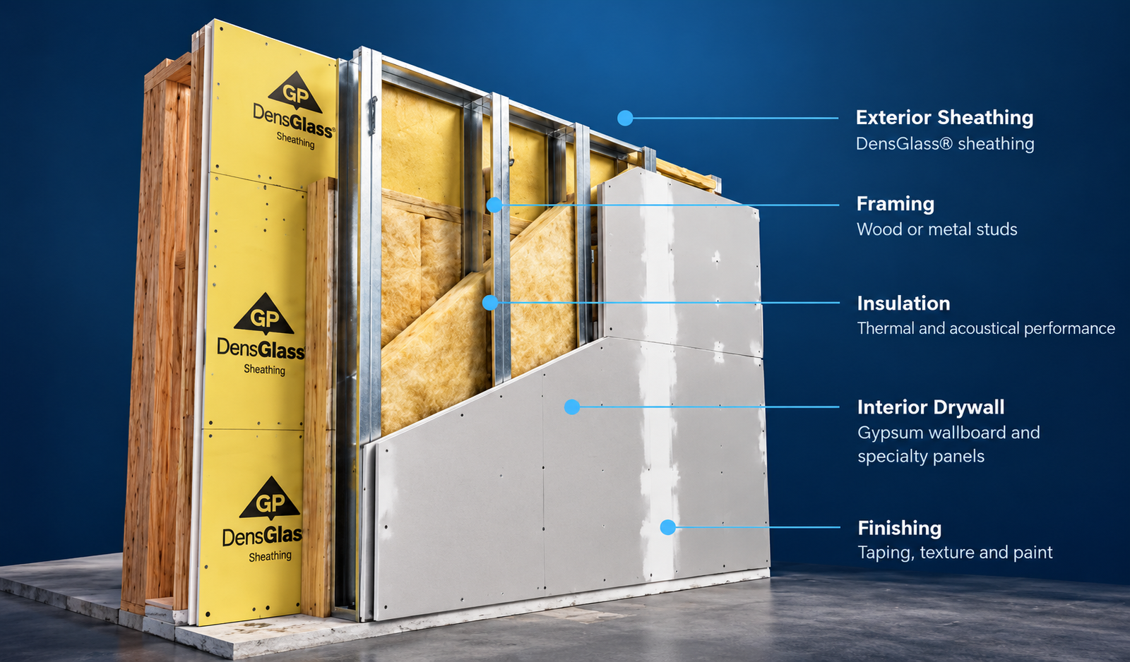 Illustrated wall cutaway showing exterior sheathing, studs, insulation, interior drywall and joint finishing